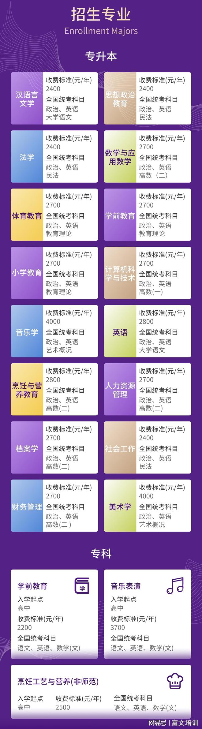九游娱乐平台：【广东成人高考】2025韩山师范学院招生简章小学教育专业详解(图2)