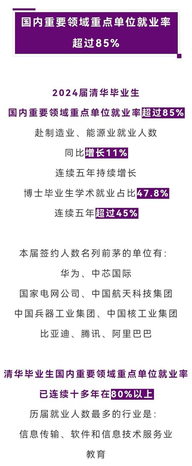 九游娱乐:用实力和数据回击!清华官宣92%毕业生在国内重点签约单位公开(图5)