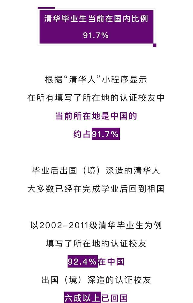 九游娱乐:用实力和数据回击!清华官宣92%毕业生在国内重点签约单位公开(图4)