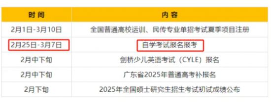 九游娱乐网站：2025自考报名时间开始正奇教育亲授上岸心得(图2)