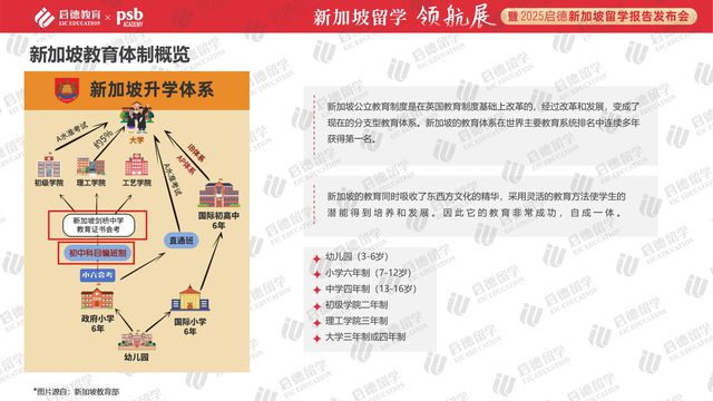 九游娱乐平台：启德教育发布《2025新加坡留学报告》：优质院校满足多元化留学需求(图3)