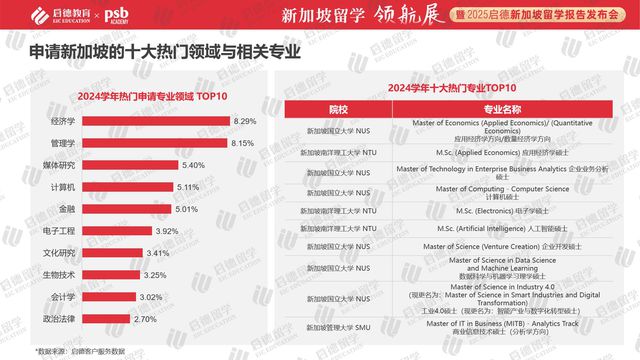 九游娱乐平台：启德教育发布《2025新加坡留学报告》：优质院校满足多元化留学需求(图5)