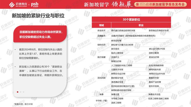九游娱乐平台：启德教育发布《2025新加坡留学报告》：优质院校满足多元化留学需求(图8)