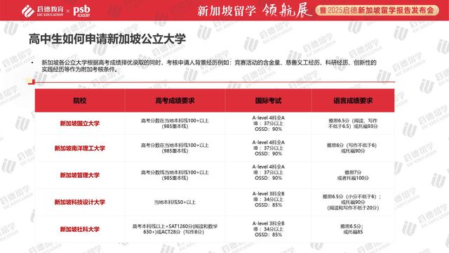 九游娱乐平台：启德教育发布《2025新加坡留学报告》：优质院校满足多元化留学需求(图6)