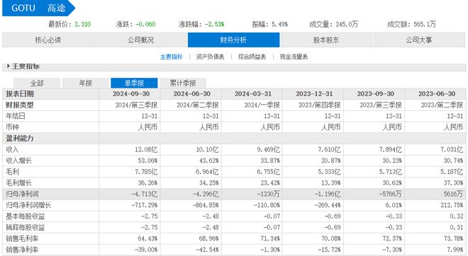 九游娱乐：高途教育：困局与机遇并存的教育巨头(图3)