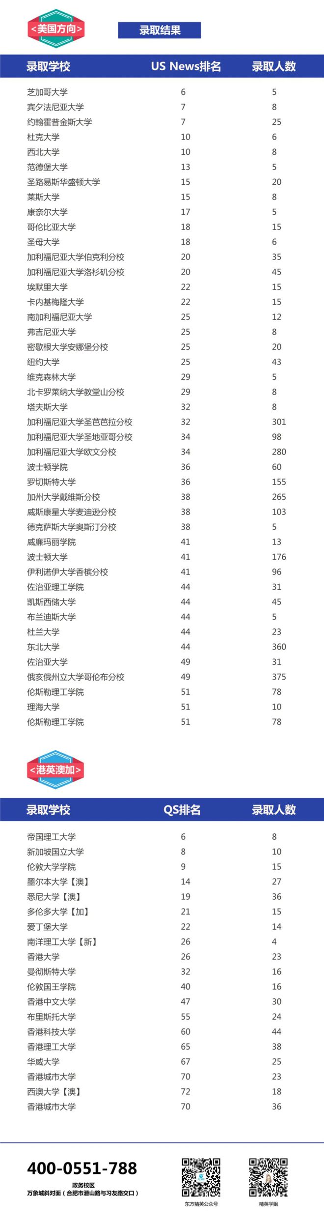九游娱乐平台：Offer收获季丨欣悦留学2024届学员喜报大放送！(图3)