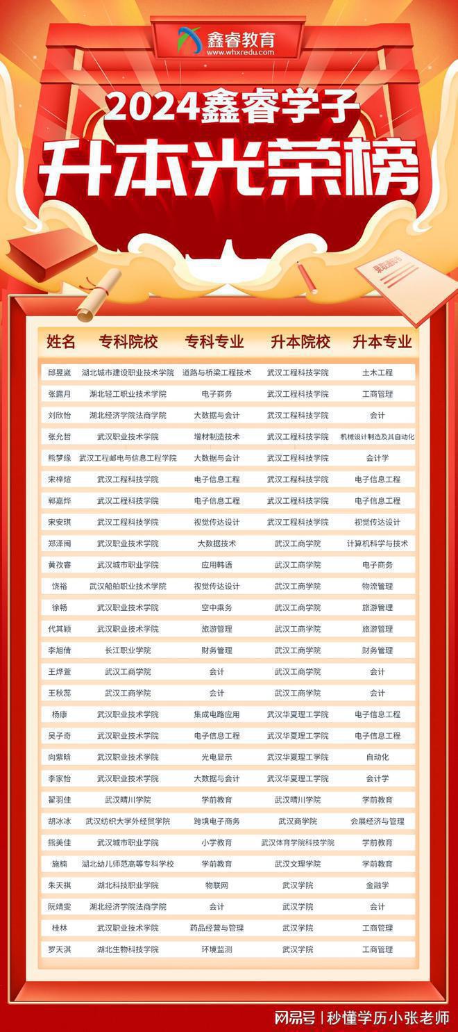 九游娱乐：武汉职业学院校内的专升本培训机构推荐-鑫睿教育(图5)