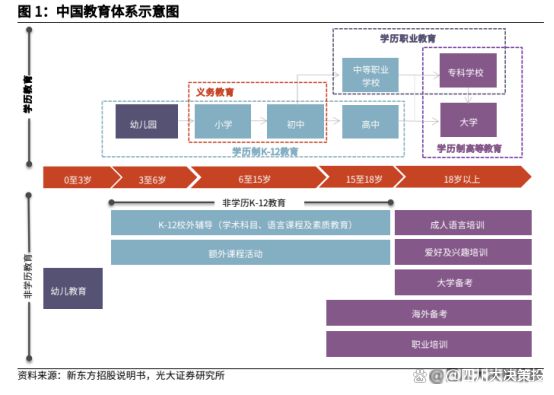 九游娱乐：四川大决策投顾：政策约束逐渐弱化教育培训行业迎来困境反转(图2)