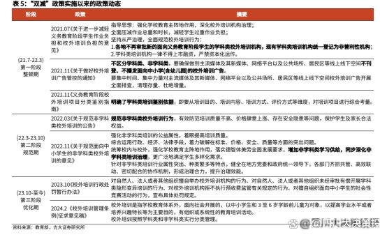 九游娱乐：四川大决策投顾：政策约束逐渐弱化教育培训行业迎来困境反转(图4)