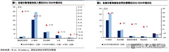 九游娱乐：四川大决策投顾：政策约束逐渐弱化教育培训行业迎来困境反转(图6)