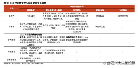 九游娱乐：四川大决策投顾：政策约束逐渐弱化教育培训行业迎来困境反转(图5)