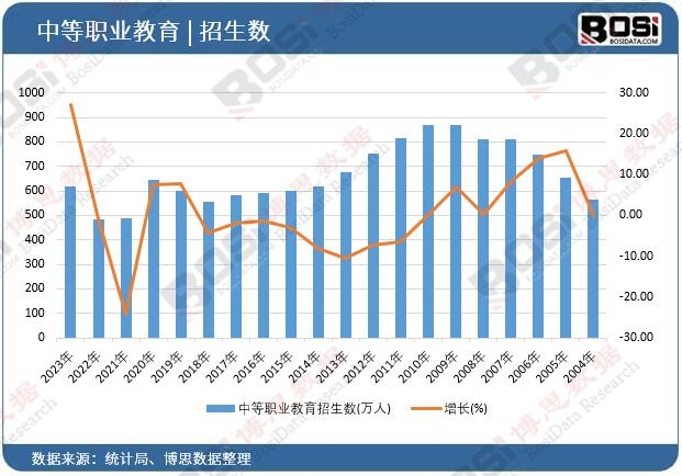 九游娱乐平台：市场需求激增：职前教育行业的黄金时代(图2)
