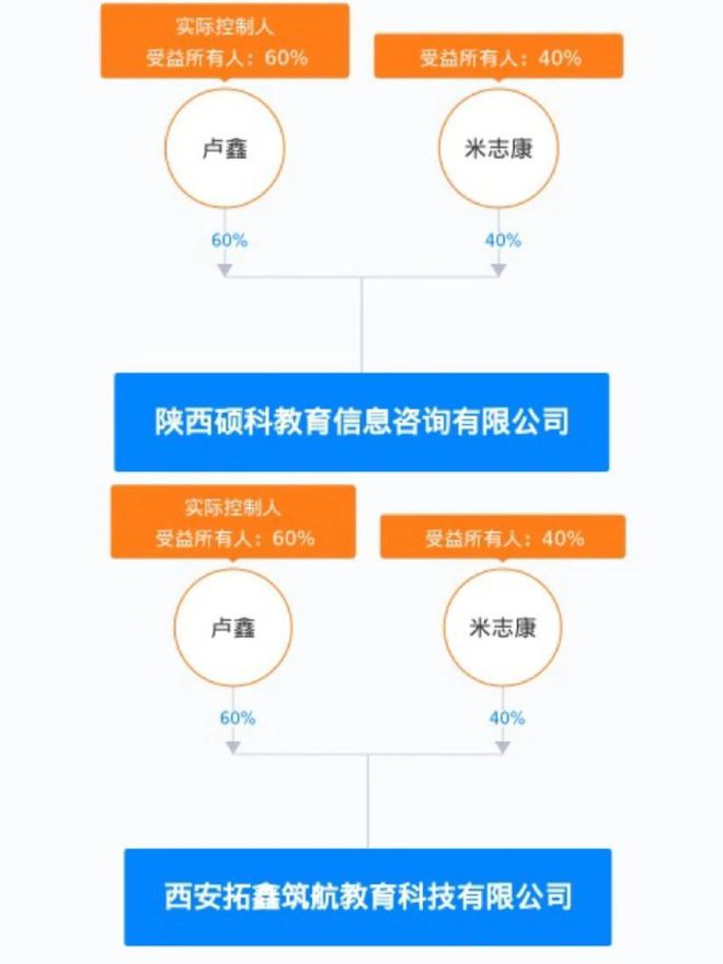 九游娱乐平台：3•15｜成人教育掉入“培训贷”？(图7)
