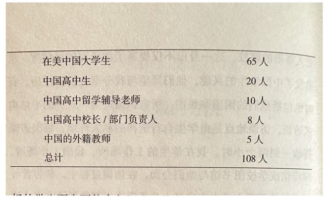 九游娱乐网站：美国大学教授坦白局：新一代中国留学生早就变了(图5)