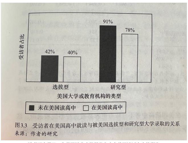 九游娱乐网站：美国大学教授坦白局：新一代中国留学生早就变了(图6)