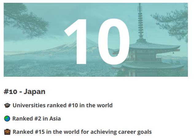 九游娱乐平台：2025全球最佳十大留学国家发布！英美领衔中国首次入围前十！(图9)