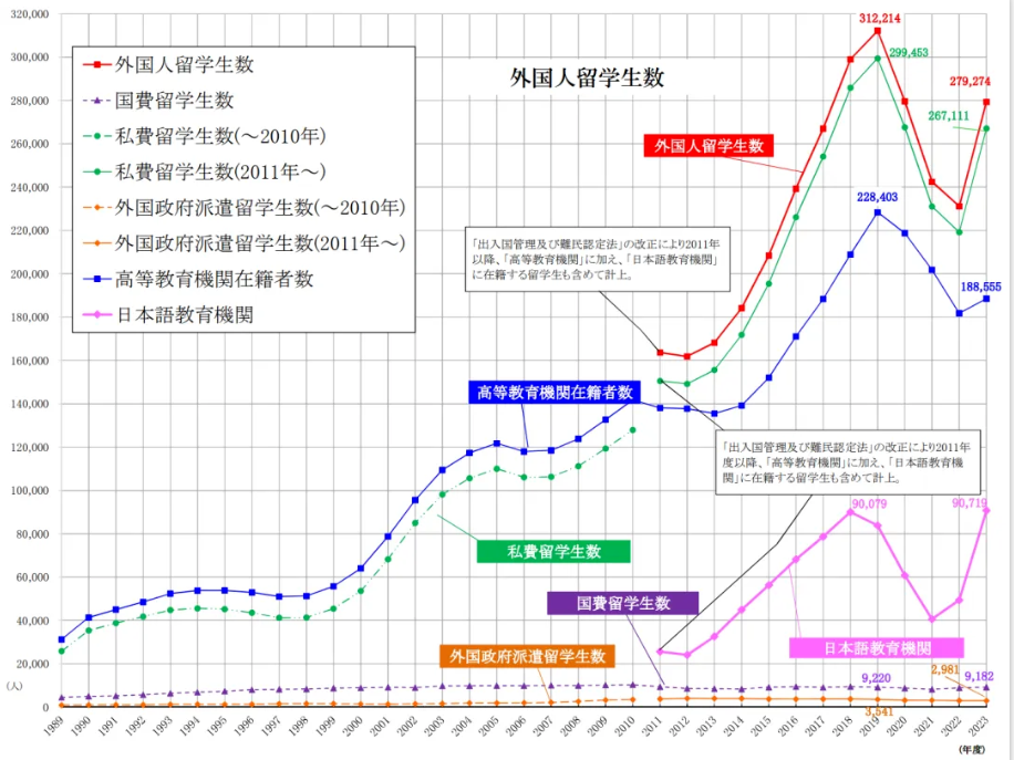 九游娱乐网站：一条不内卷、省钱、又能学有所成的高性价比留学(图2)