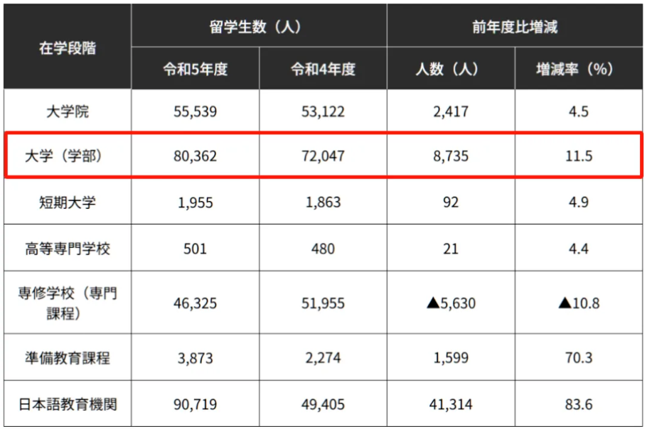 九游娱乐网站：一条不内卷、省钱、又能学有所成的高性价比留学(图4)