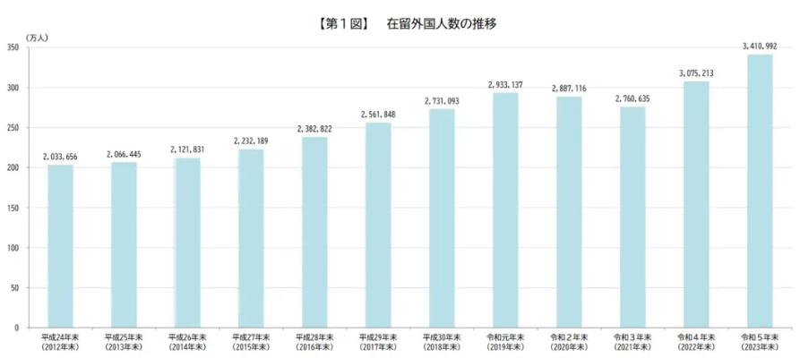 九游娱乐网站：一条不内卷、省钱、又能学有所成的高性价比留学(图5)