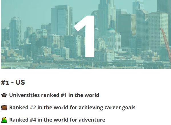 九游娱乐：震撼发布！2025年最佳留学国家大速来围观你的心仪之地！(图12)
