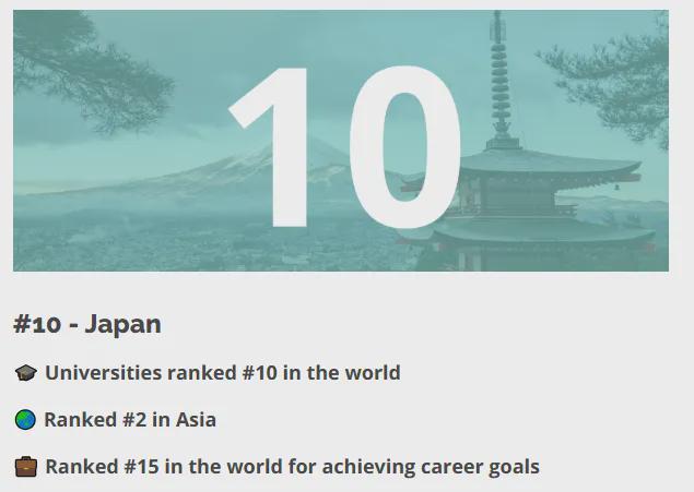 九游娱乐网站：2025全球最佳留学国家出炉！英国世界第2中国首次入围(图10)