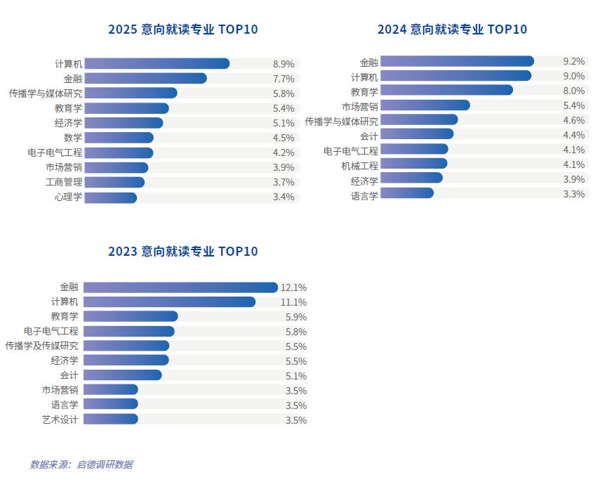 九游娱乐平台：2025留学与海归就业趋势观察(图4)