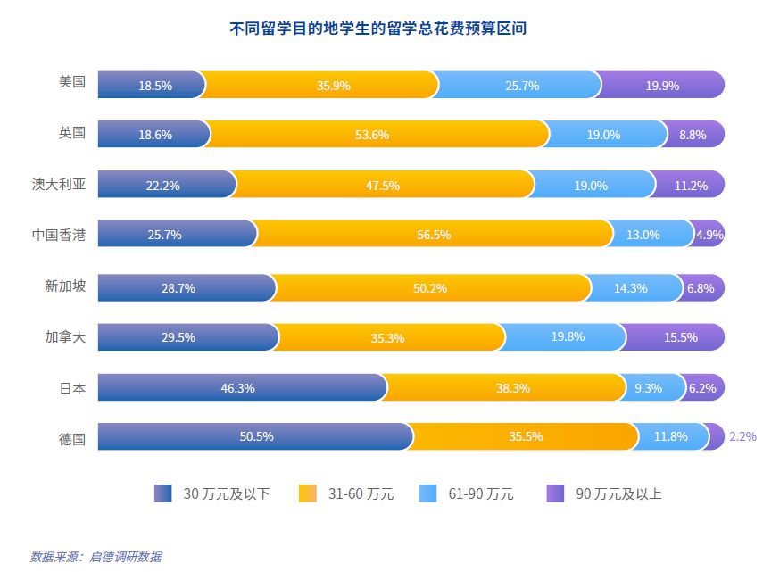 九游娱乐平台：2025留学与海归就业趋势观察(图6)