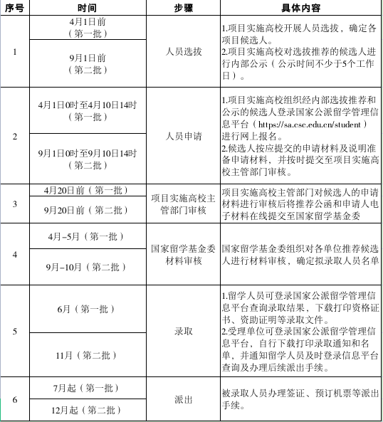 九游娱乐：2025年国际组织后备人才培养项目指南发布(图2)