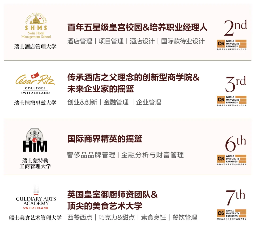 九游娱乐网站：2025全球十大最佳留学国家发布瑞士攀升至第3仅次英美！(图3)