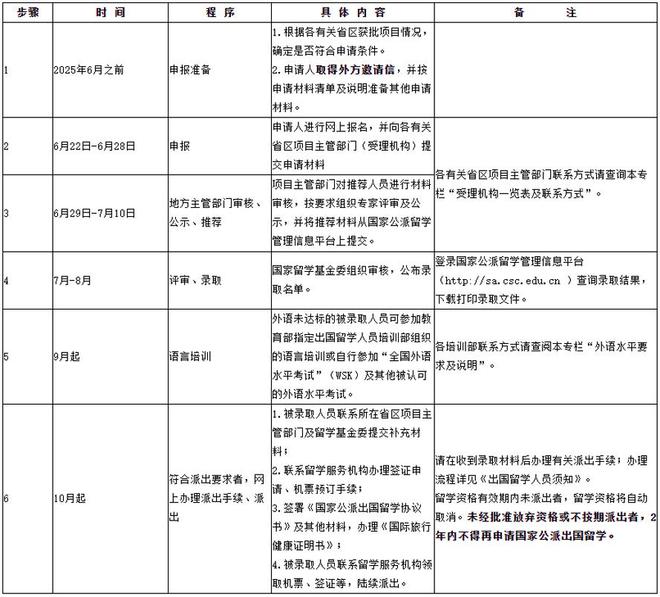 九游娱乐网站：最新2025年西部地区人才培养特别项目地方合作项目公布(图2)