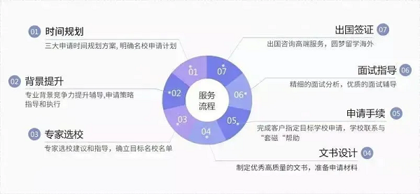 九游娱乐平台：2025英国留学机构推荐：选择申友留学开启英国成功之旅(图2)