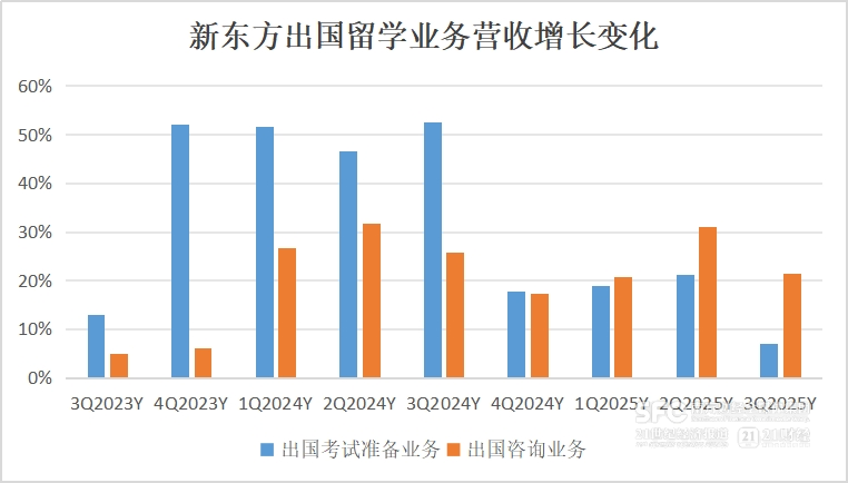 九游娱乐：走不出董宇辉阴影的东方甄选还在拖累新东方(图2)