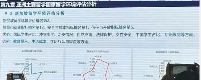 九游娱乐网站：《2025出国留学蓝皮书》发布：英国蝉联最佳留学目的地新加坡跃居第二美国跌出前三！(图4)