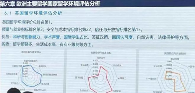 九游娱乐网站：《2025出国留学蓝皮书》发布：英国蝉联最佳留学目的地新加坡跃居第二美国跌出前三！(图3)