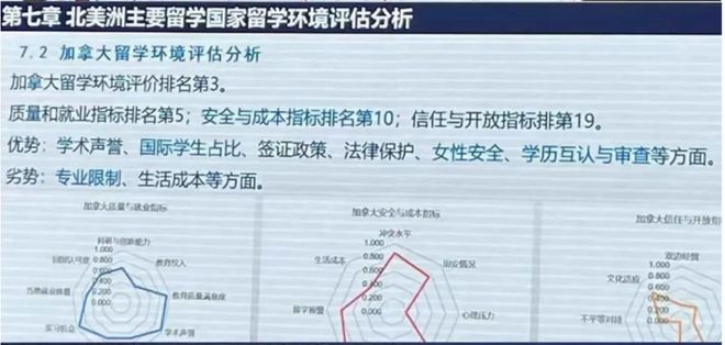 九游娱乐网站：《2025出国留学蓝皮书》发布：英国蝉联最佳留学目的地新加坡跃居第二美国跌出前三！(图5)