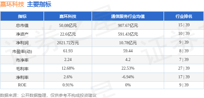 九游娱乐：股票行情快报：嘉环科技（603206）4月30日主力资金净买入5876万元(图2)