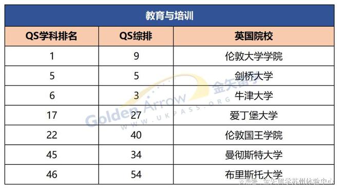 九游娱乐：2025QS学科更新英国大学表现如何？(图2)