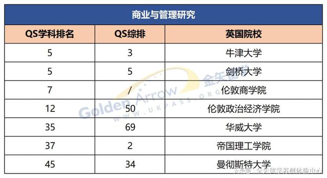 九游娱乐：2025QS学科更新英国大学表现如何？(图3)