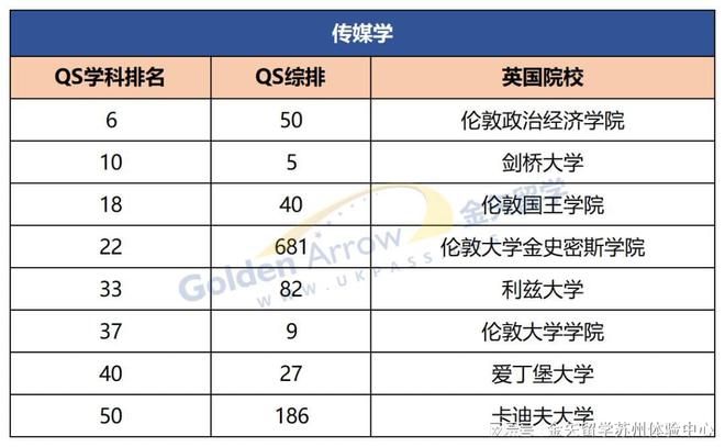 九游娱乐：2025QS学科更新英国大学表现如何？(图4)