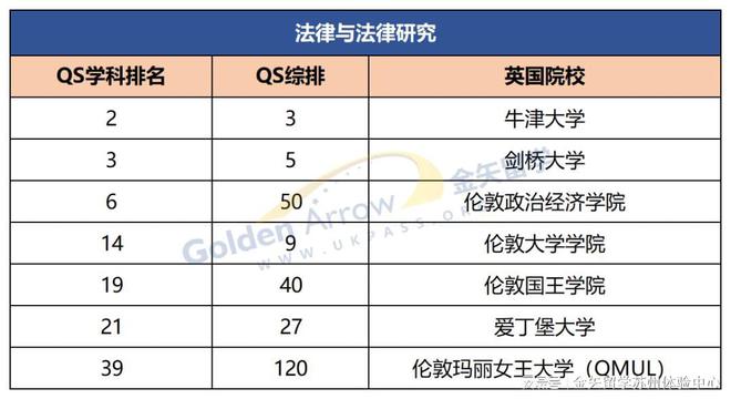 九游娱乐：2025QS学科更新英国大学表现如何？(图6)