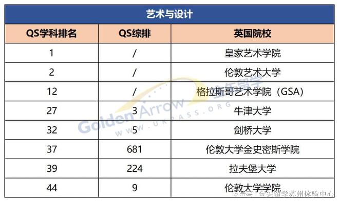 九游娱乐：2025QS学科更新英国大学表现如何？(图7)