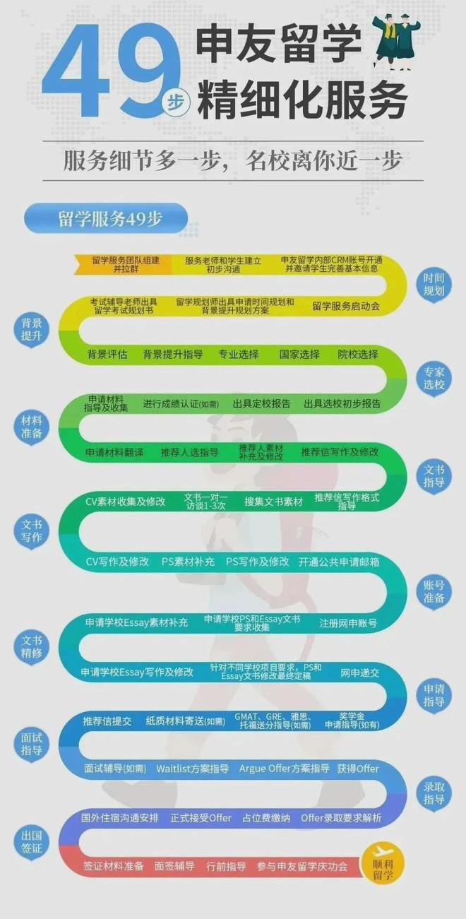 九游娱乐：香饽饽！澳洲留学申请全攻略！少走80%弯路！(图4)