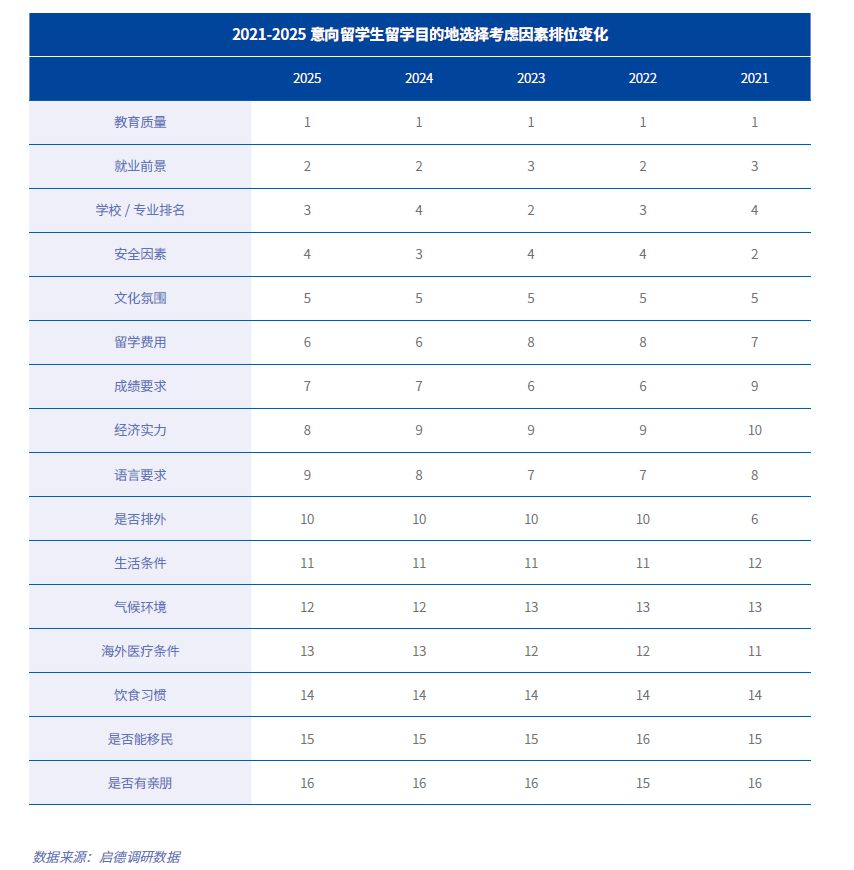 九游娱乐网站：留学丨2025留学与海归就业趋势观察(图5)