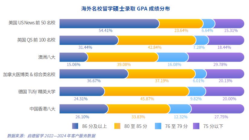 九游娱乐网站：留学丨2025留学与海归就业趋势观察(图3)