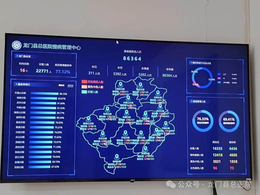九游娱乐平台：“签约有感健康可及”！广东68万名家庭医生成为百姓“健康守门人”(图6)