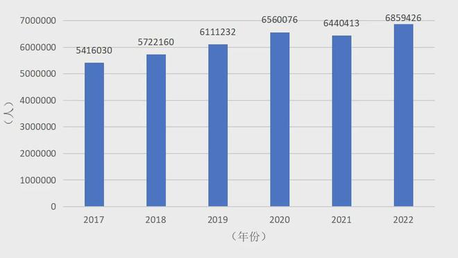 九游娱乐：特朗普对哈佛“动刀”出国留学不香了？最新数据告诉你真相！(图1)