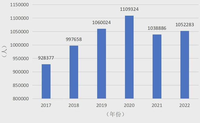 九游娱乐：特朗普对哈佛“动刀”出国留学不香了？最新数据告诉你真相！(图2)