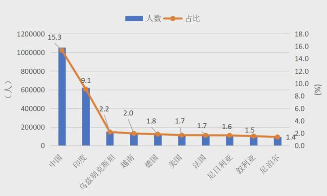 九游娱乐：特朗普对哈佛“动刀”出国留学不香了？最新数据告诉你真相！(图4)