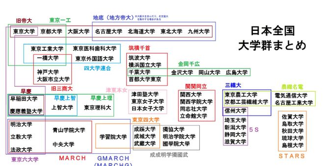 九游娱乐网站：日本留学丨高考后的日本留学方法(图7)