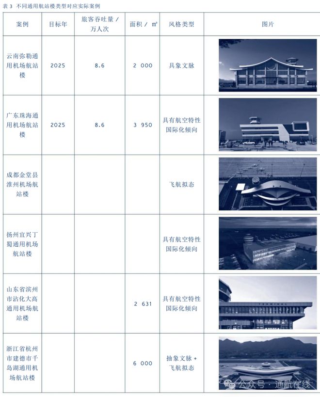 九游娱乐平台：一座很“飒”的通用航站楼长什么样？(图7)